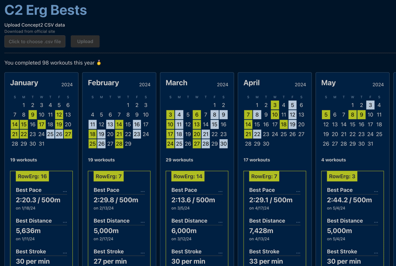 C2 Erg Bests